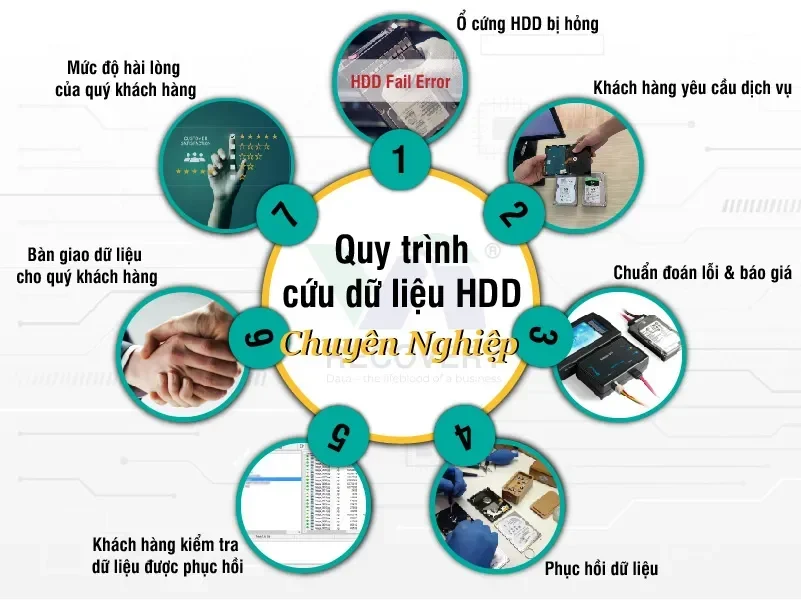 5 Cách khôi phục dữ liệu ổ cứng bị xóa, format hiệu quả nhất