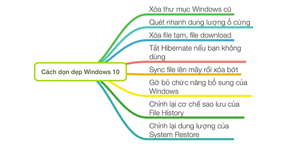 10 mẹo giúp laptop chạy nhanh hơn
